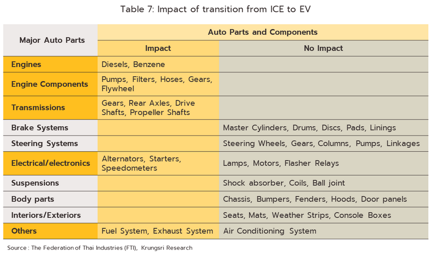 ICEからEVの移行により自動車部品産業へ与えるインパクト