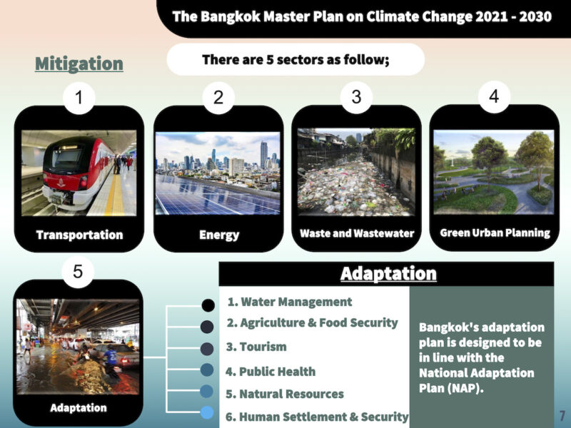 『温室効果ガスの排出削減・吸収の施策と、気候変動適応計画』出所：バンコク都 (BMA) 