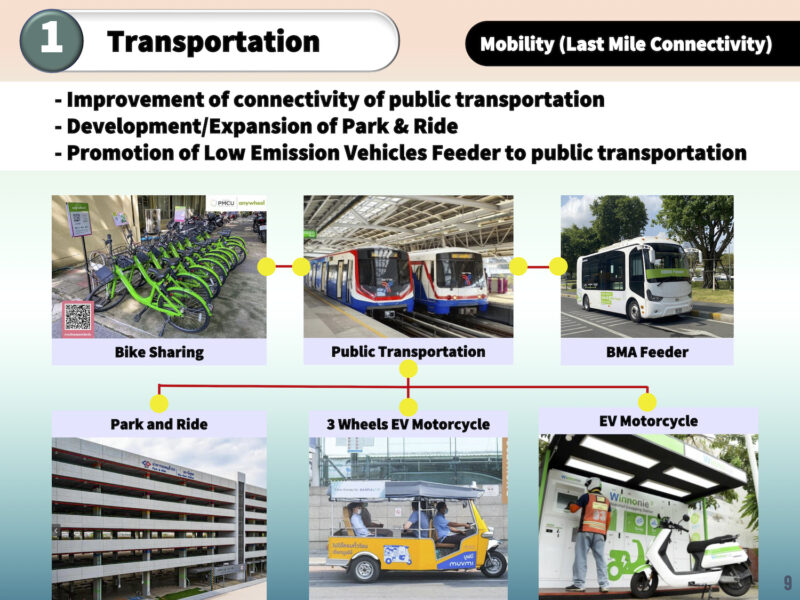 『運輸・交通分野：公共交通機関への接続性の向上』出所：バンコク都 (BMA) 