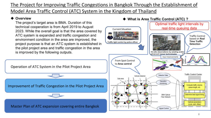 『バンコク市内の渋滞解消に向けた「Area Traffic Control」システムの実証試験プロジェクト』出所：JICA