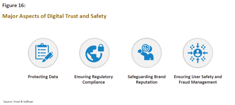 デジタルの信頼と安全に関する主要な側面