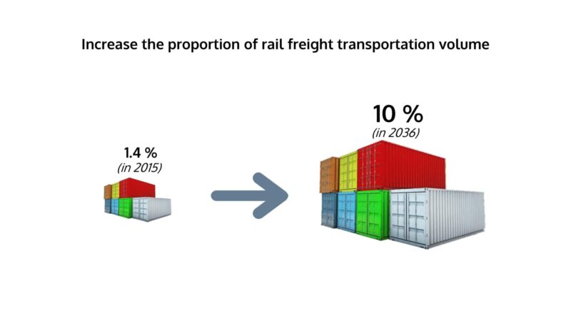 タイにおける鉄道輸送貨物量の増加計画