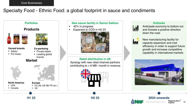 NRFの食品事業 - タイ大手食品メーカーNRFがパートナー募集