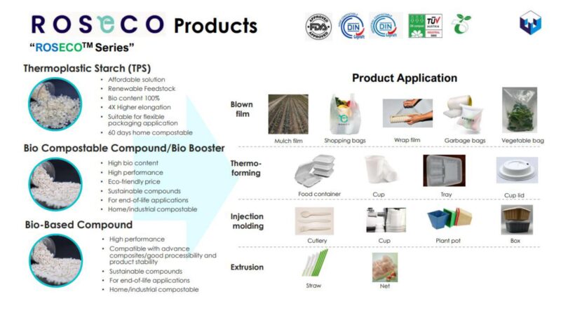 ROSECOのバイオプラスチックの原料（左）と用途（右）