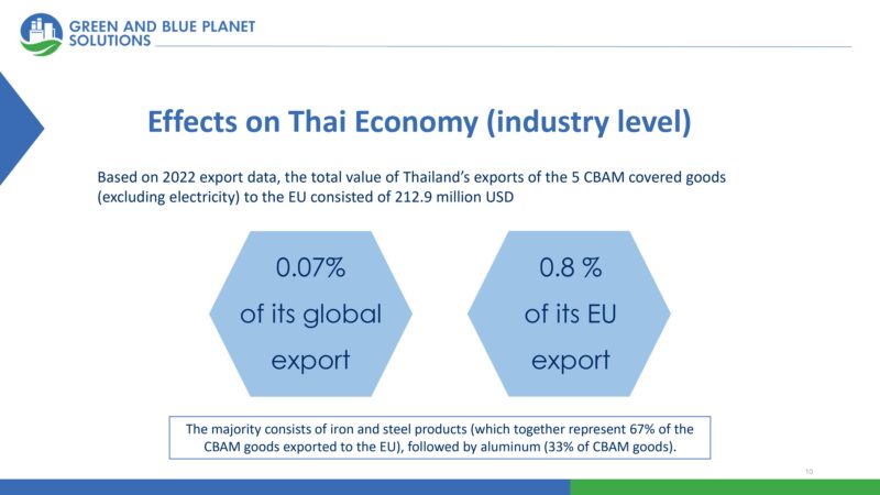 CBAMがタイ経済に与えるであろう影響