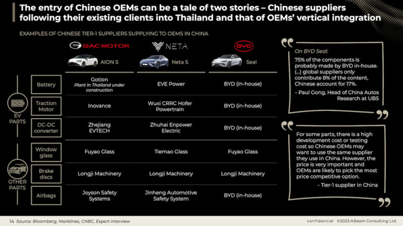 「中国系OEMのタイの現地生産参入における2つのシナリオ」出所：ABeam Consulting