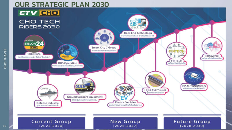 Cho Thavee - 2030年に向けた事業戦略