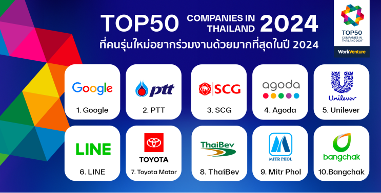 2024年の企業ブランド上位50社のランキングTOP10